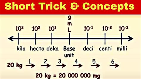 deka to kilo